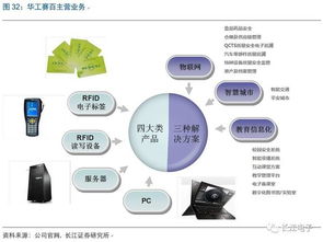 華工科技 激光雕刻智造賦能，鑄就物聯時代新航母
