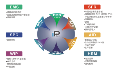 珠海MES系統盈致科技INsight-MES軟件 賦能中國制造，智能科技新引擎